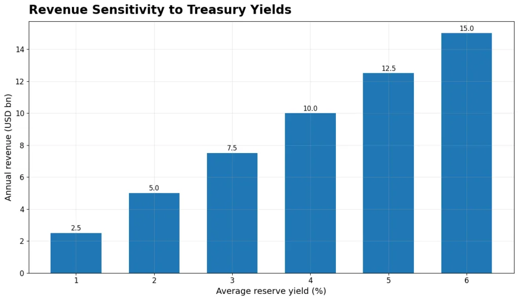 The yield war of 2026: Washington’s raid on the “Stablecoin bank” The yield war of 2026: Washington’s raid on the “Stablecoin bank”