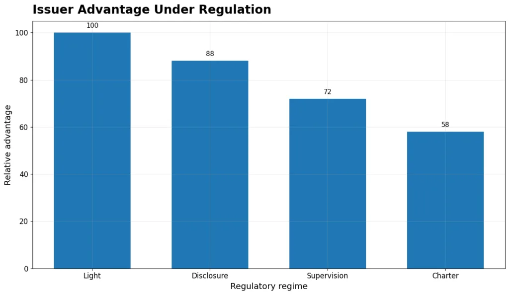 The yield war of 2026: Washington’s raid on the “Stablecoin bank” The yield war of 2026: Washington’s raid on the “Stablecoin bank”