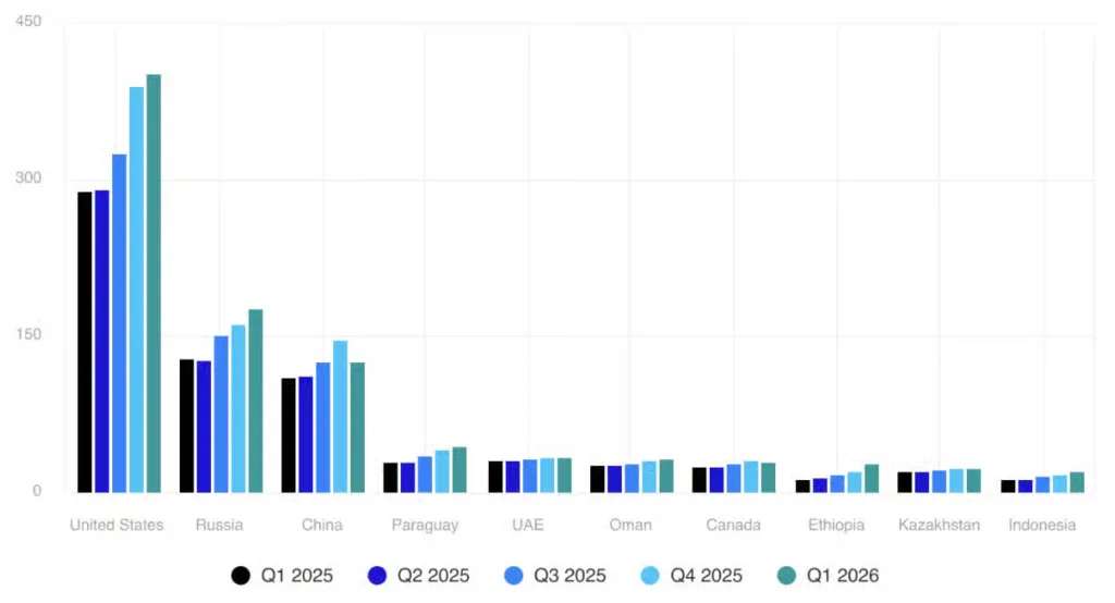 Bitcoin miners turn to AI as hashprice sinks, costs rise: CoinShares report Source: CoinShares