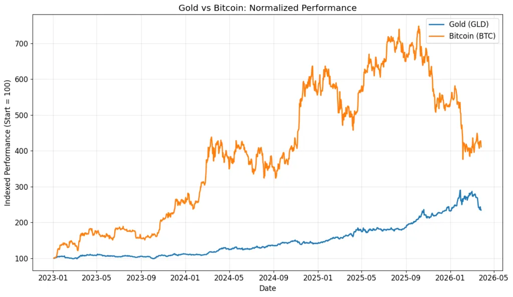 From bullion to blockchain: How liquidity moves between gold and crypto From bullion to blockchain: How liquidity moves between gold and crypto