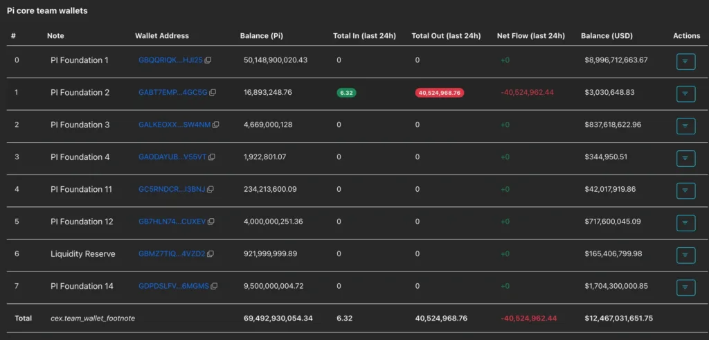 Best cryptos to buy in April 2026 as Middle East risks rise Best cryptos to buy in April 2026 as Middle East risks rise