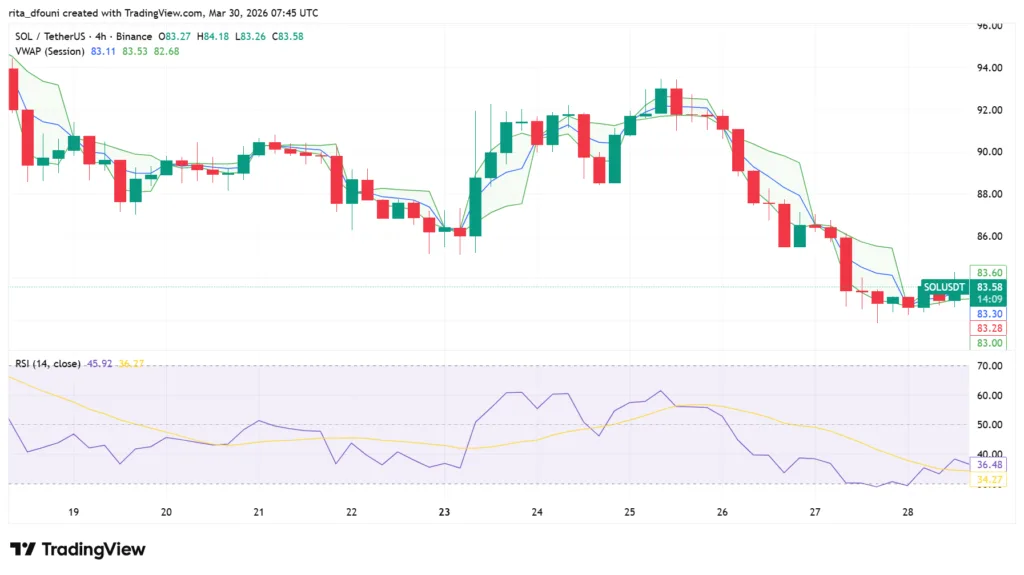 Bitcoin, Ethereum, Solana, XRP, Cardano: Top crypto tokens' market analysis Bitcoin, Ethereum, Solana, XRP, Cardano: Top crypto tokens' market analysis
