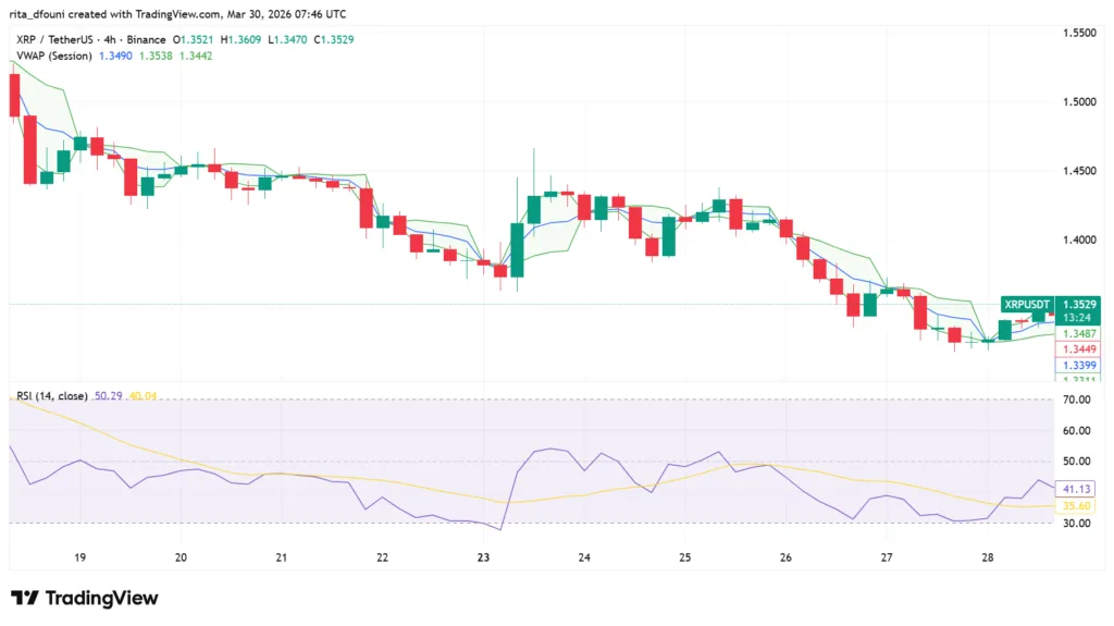 Bitcoin, Ethereum, Solana, XRP, Cardano: Top crypto tokens' market analysis Bitcoin, Ethereum, Solana, XRP, Cardano: Top crypto tokens' market analysis