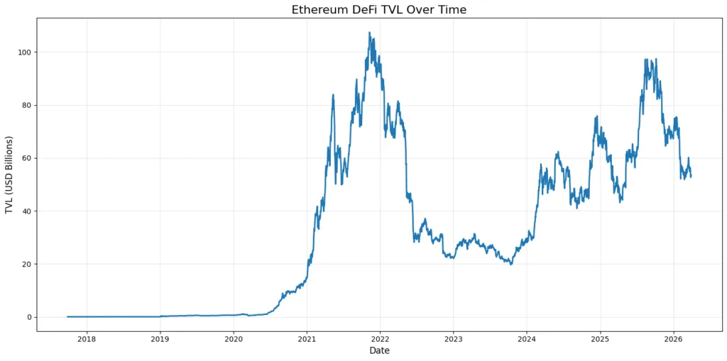 The new financial stack: Rebuilding banking without banks The new financial stack: Rebuilding banking without banks