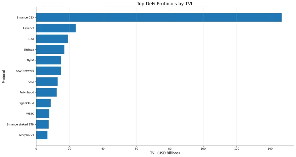 The new financial stack: Rebuilding banking without banks The new financial stack: Rebuilding banking without banks