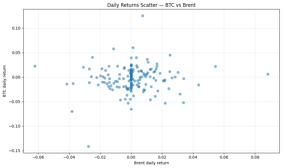 Shorts paid the price: How the Iran escalation triggered a Bitcoin positioning trap Shorts paid the price: How the Iran escalation triggered a Bitcoin positioning trap