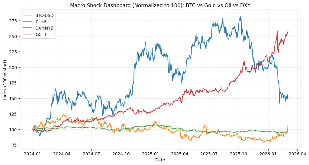 When missiles fly, markets react: The retail crypto survival guide When missiles fly, markets react: The retail crypto survival guide