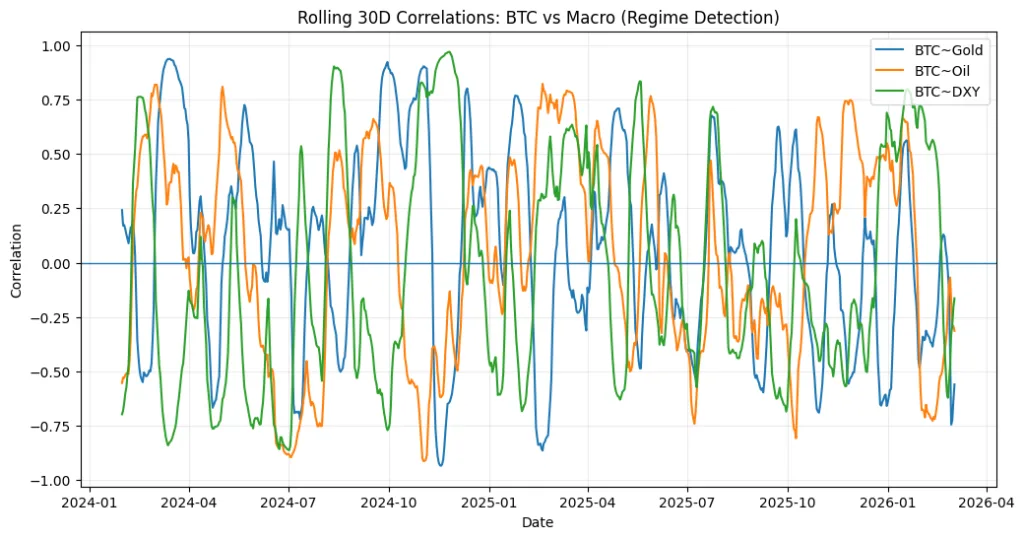When missiles fly, markets react: The retail crypto survival guide When missiles fly, markets react: The retail crypto survival guide