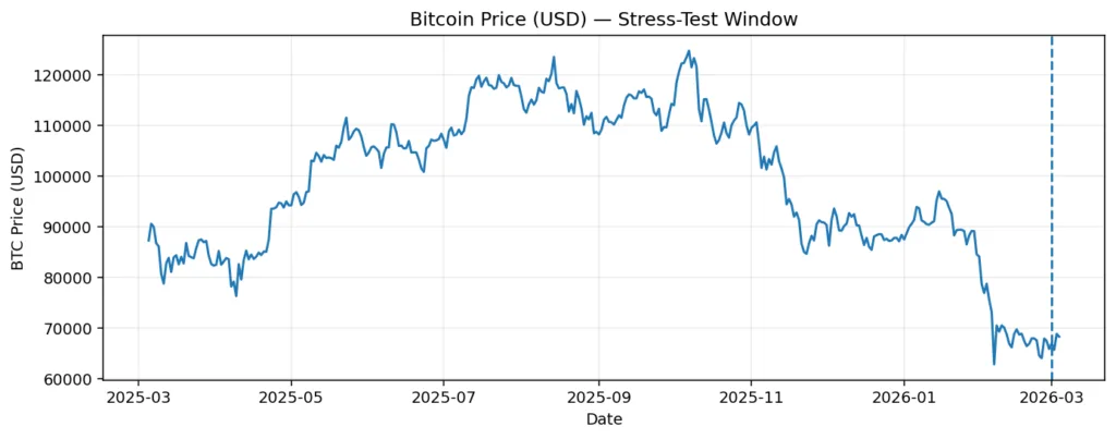 Crypto as a parallel financial system during sanctions and war Crypto as a parallel financial system during sanctions and war