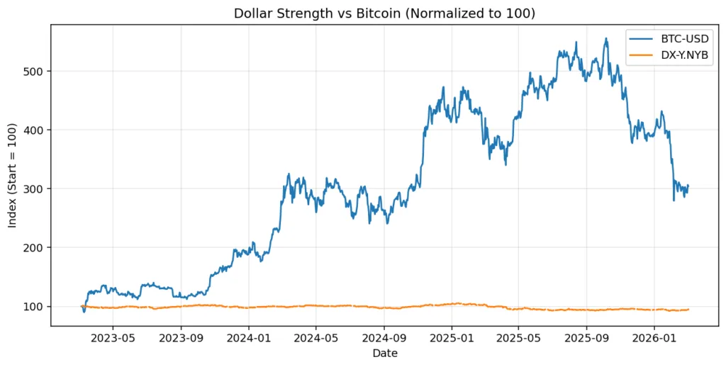 The Dollar vs Crypto: The hidden global currency war The Dollar vs Crypto: The hidden global currency war