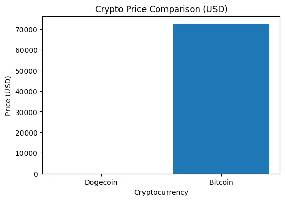 Can Dogecoin reach $1 in 2026? This is what the math says Can Dogecoin reach $1 in 2026? This is what the math says