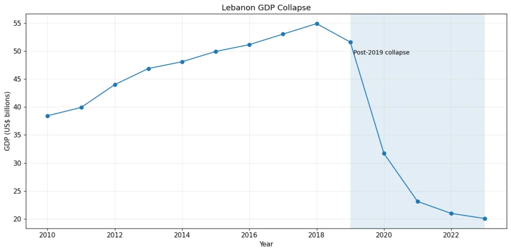 The country where banks stopped working: How crypto became Lebanon’s lifeline The country where banks stopped working: How crypto became Lebanon’s lifeline