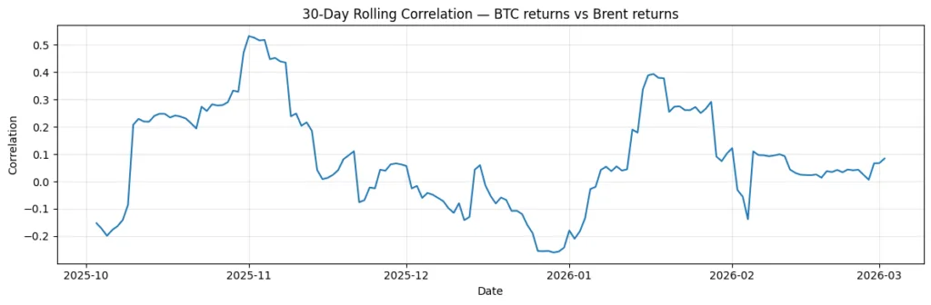 Shorts paid the price: How the Iran escalation triggered a Bitcoin positioning trap Shorts paid the price: How the Iran escalation triggered a Bitcoin positioning trap