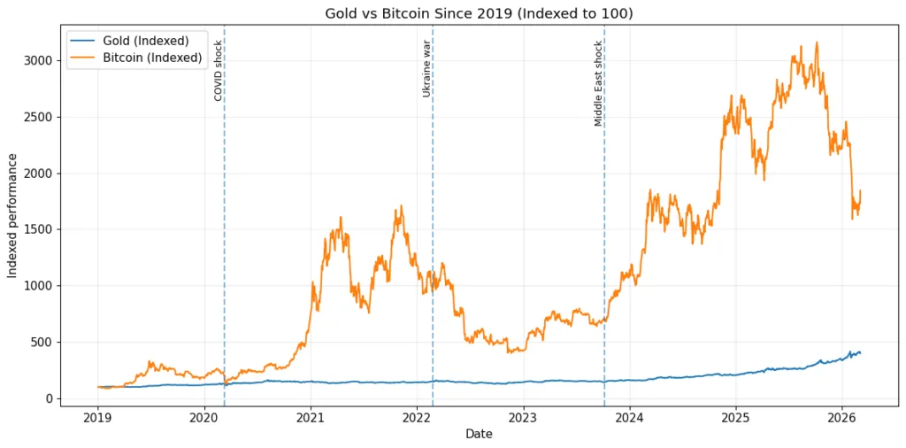 War, inflation, and the search for safe assets War, inflation, and the search for safe assets