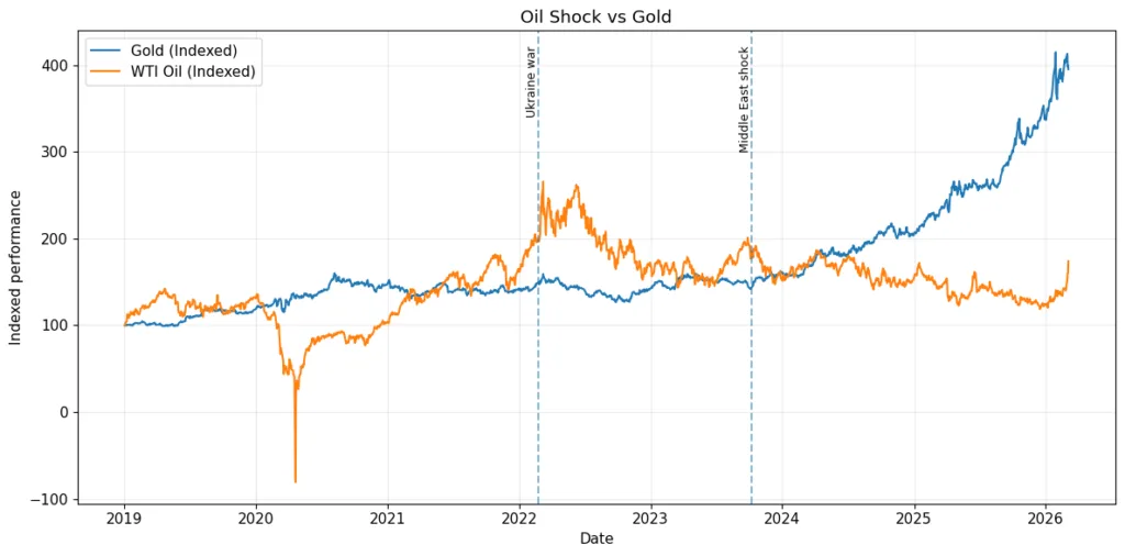 War, inflation, and the search for safe assets War, inflation, and the search for safe assets