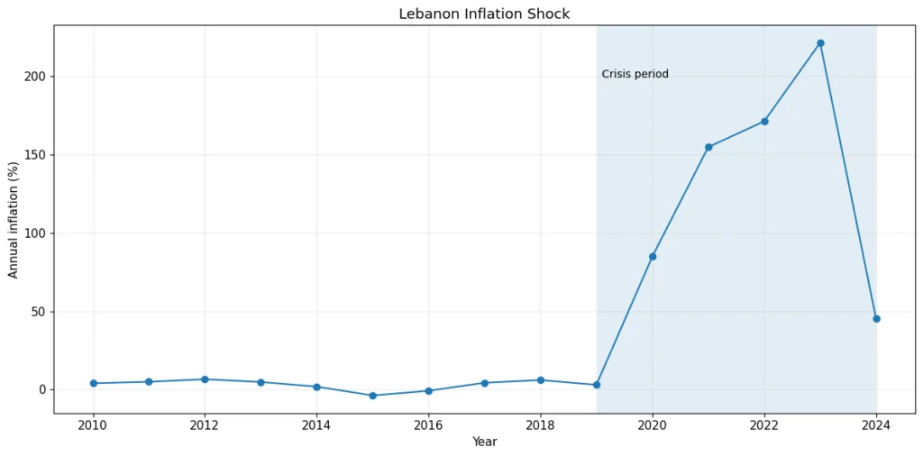 War, inflation, and the search for safe assets War, inflation, and the search for safe assets