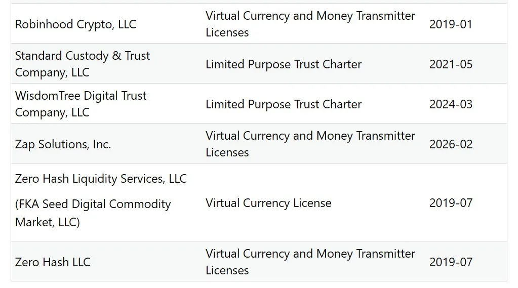 Strike secures NYDFS BitLicense, expands Bitcoin services to New York Strike secures NYDFS BitLicense, expands Bitcoin services to New York