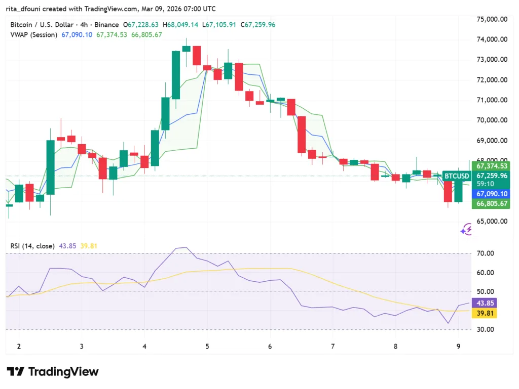 Bitcoin, Ethereum, Solana, XRP, Cardano: Top crypto tokens' market analysis Bitcoin, Ethereum, Solana, XRP, Cardano: Top crypto tokens' market analysis