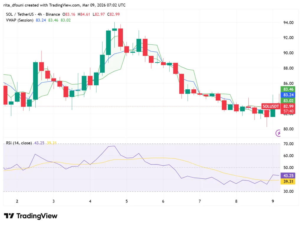 Bitcoin, Ethereum, Solana, XRP, Cardano: Top crypto tokens' market analysis Bitcoin, Ethereum, Solana, XRP, Cardano: Top crypto tokens' market analysis