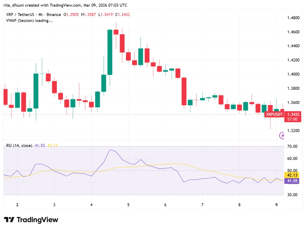 Bitcoin, Ethereum, Solana, XRP, Cardano: Top crypto tokens' market analysis Bitcoin, Ethereum, Solana, XRP, Cardano: Top crypto tokens' market analysis