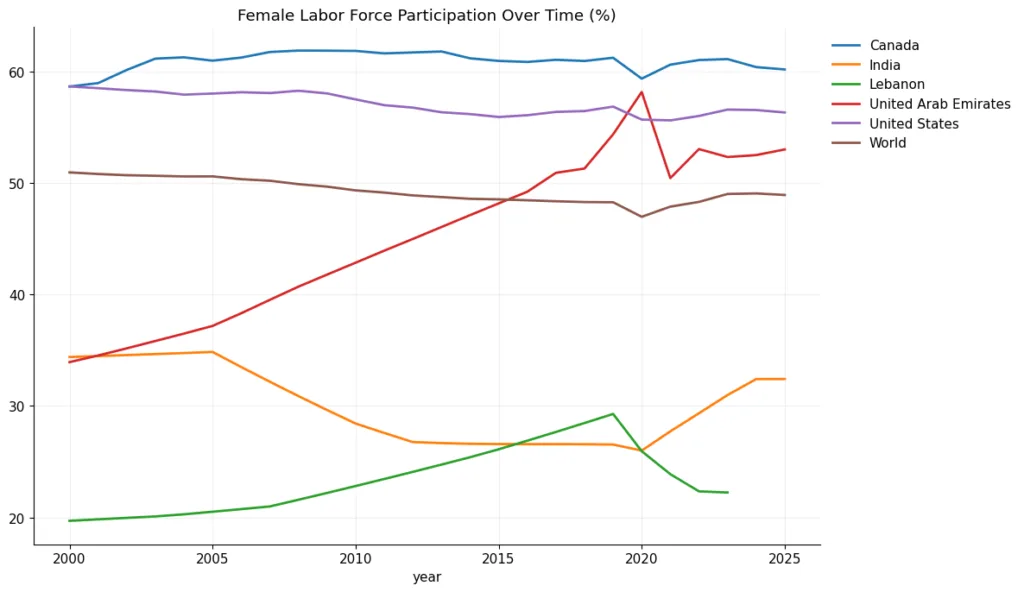 Financial freedom: Why money is the most powerful tool for women Financial freedom: Why money is the most powerful tool for women