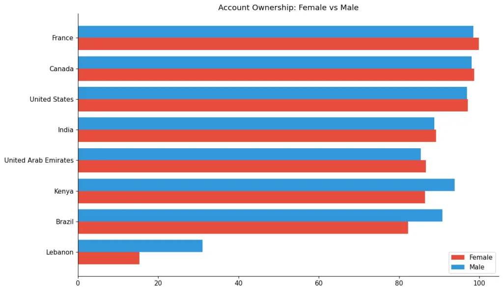 Financial freedom: Why money is the most powerful tool for women Financial freedom: Why money is the most powerful tool for women