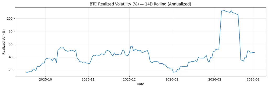 Shorts paid the price: How the Iran escalation triggered a Bitcoin positioning trap Shorts paid the price: How the Iran escalation triggered a Bitcoin positioning trap