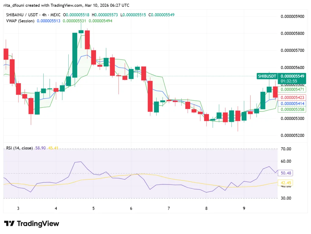 Top 5 Meme Coins price market analysis: Dogecoin, Shiba Inu, Pepe, MemeCore, Pudgy Penguins Top 5 Meme Coins price market analysis: Dogecoin, Shiba Inu, Pepe, MemeCore, Pudgy Penguins
