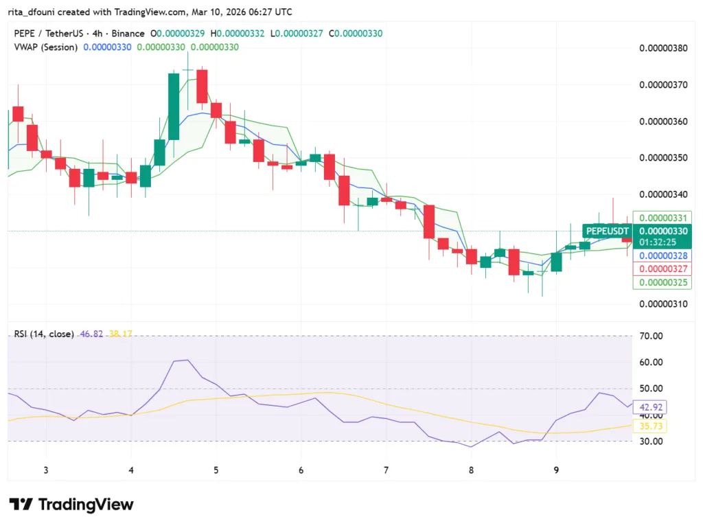 Top 5 Meme Coins price market analysis: Dogecoin, Shiba Inu, Pepe, MemeCore, Pudgy Penguins Top 5 Meme Coins price market analysis: Dogecoin, Shiba Inu, Pepe, MemeCore, Pudgy Penguins