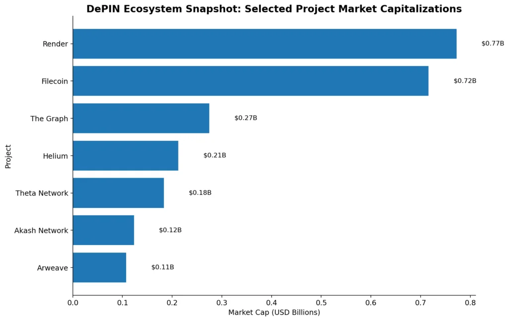 The rise of DePIN: Tokenizing physical infrastructure The rise of DePIN: Tokenizing physical infrastructure