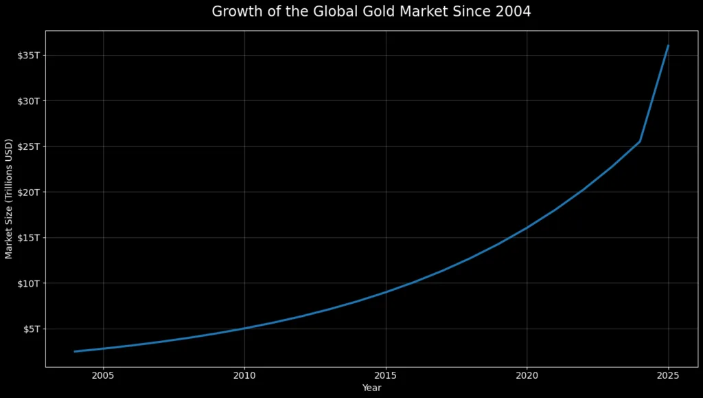 How can Bitcoin reach $1 million? Here's what Matt Hougan wants you to know How can Bitcoin reach $1 million? Here's what Matt Hougan wants you to know