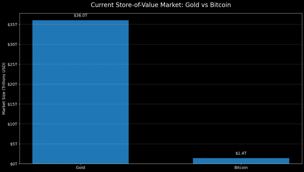 How can Bitcoin reach $1 million? Here's what Matt Hougan wants you to know How can Bitcoin reach $1 million? Here's what Matt Hougan wants you to know