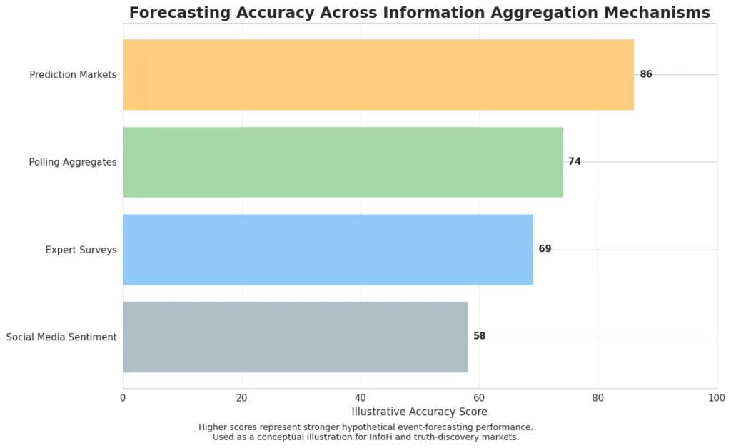 InfoFi: When information becomes a financial asset InfoFi: When information becomes a financial asset