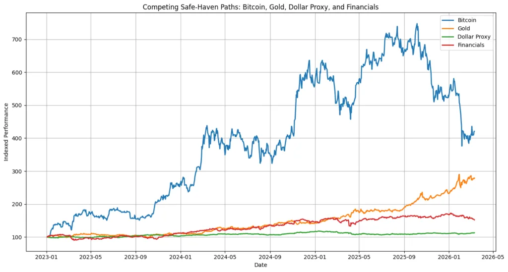 Losing trust in banks and finding safety in crypto Losing trust in banks and finding safety in crypto