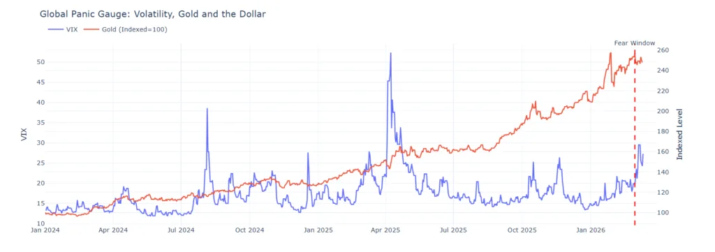 The psychology of financial panic and Dubai’s test of confidence The psychology of financial panic and Dubai’s test of confidence