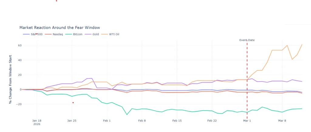 The psychology of financial panic and Dubai’s test of confidence The psychology of financial panic and Dubai’s test of confidence