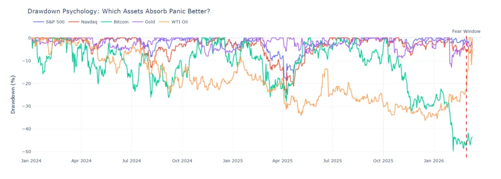 The psychology of financial panic and Dubai’s test of confidence The psychology of financial panic and Dubai’s test of confidence