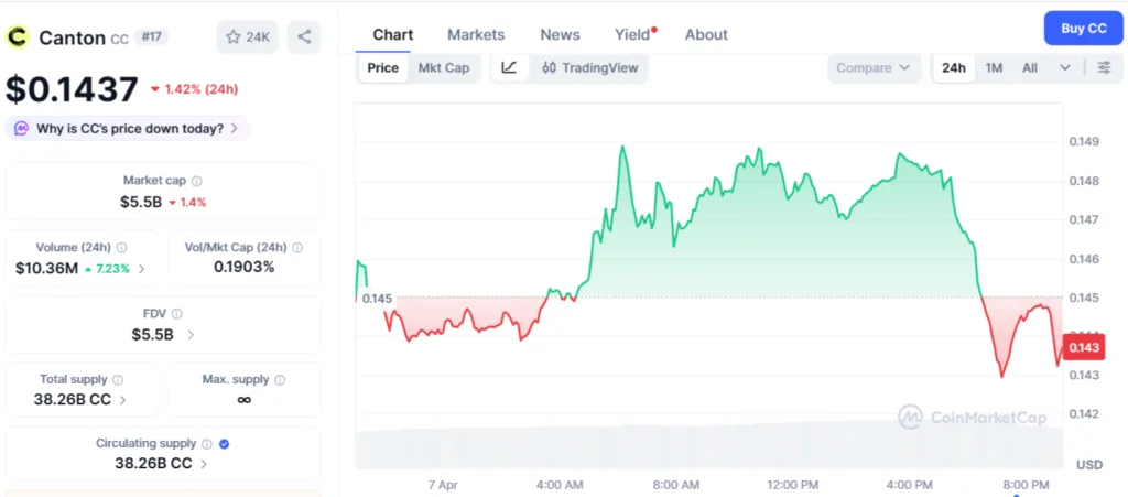 Fintech Transcend taps Canton Network for real-time collateral movement Fintech Transcend taps Canton Network for real-time collateral movement