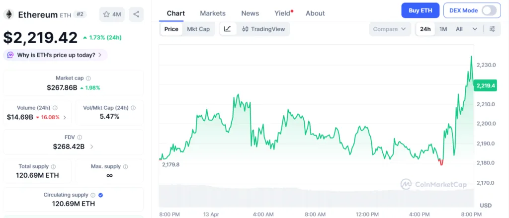 Bitmine now holds 4.87Mn ETH, inches closer to five percent asset supply hold Bitmine now holds 4.87Mn ETH, inches closer to five percent asset supply hold