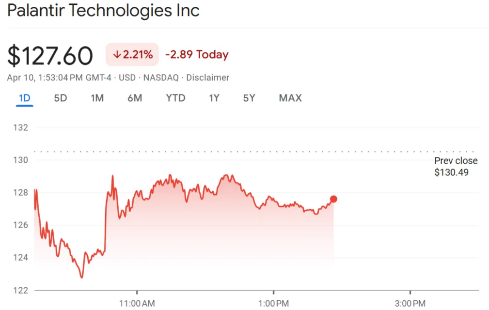 Trump praises Palantir's "war fighting" tech amid stock slump Trump praises Palantir's "war fighting" tech amid stock slump