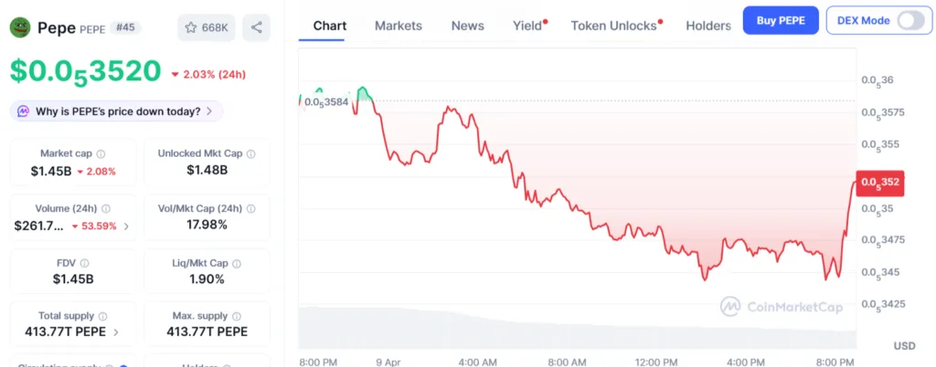 Canary Capital submits filing to introduce spot PEPE ETF Canary Capital submits filing to introduce spot PEPE ETF