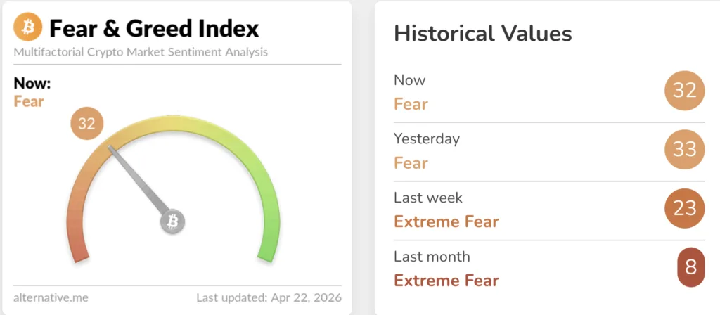 Bitcoin reclaims $77000 after Donald Trump extends Iran ceasefire Bitcoin reclaims $77000 after Donald Trump extends Iran ceasefire