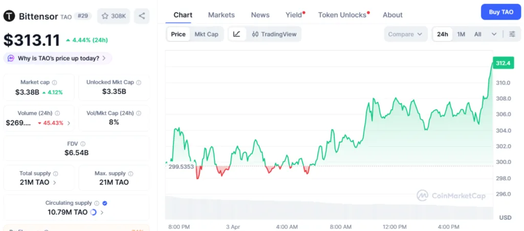 Grayscale revises S-1 to launch Bittensor ETF on NYSE Arca Grayscale revises S-1 to launch Bittensor ETF on NYSE Arca