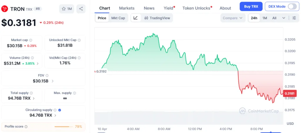 Securitize taps TRON to expand tokenized real-world assets Securitize taps TRON to expand tokenized real-world assets