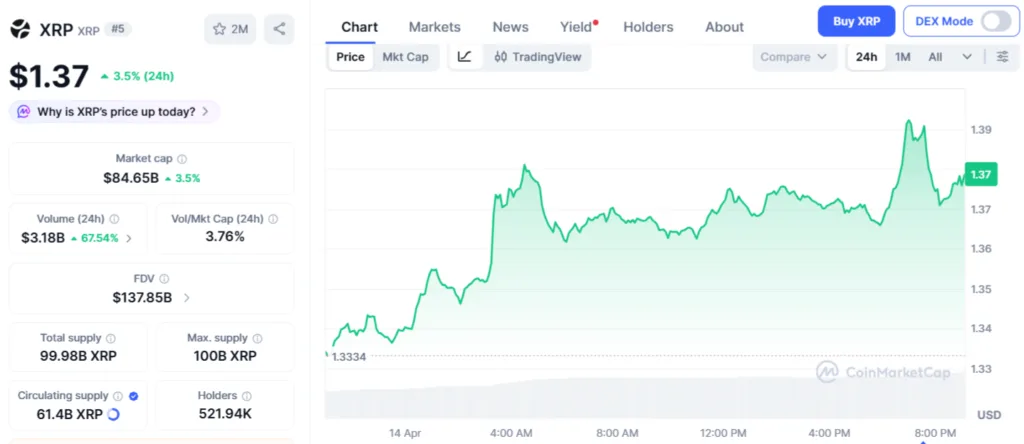 XRPL to enable private transactions for institutions, here's how XRPL to enable private transactions for institutions, here's how