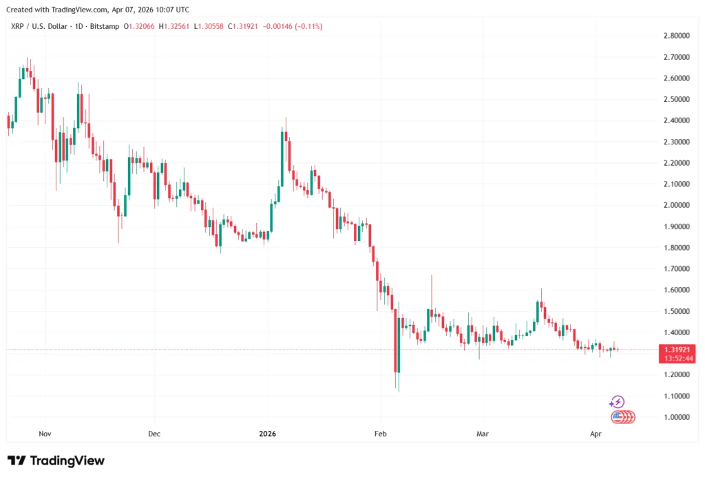 Africa's crypto regulations reshape Ripple's continental push Africa's crypto regulations reshape Ripple's continental push