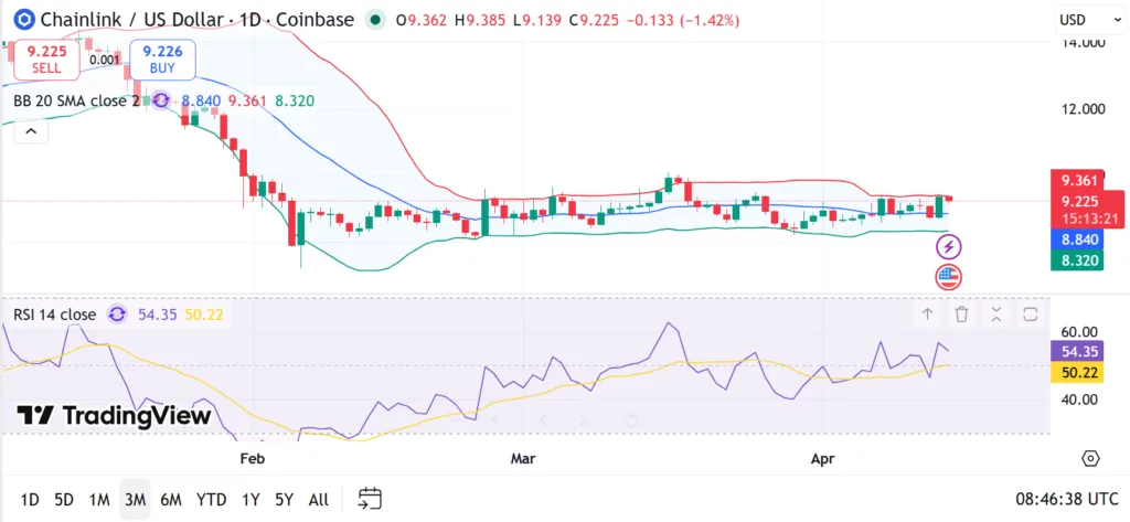 Chainlink whales accumulate 3.30 million LINK as holdings climb chainlink