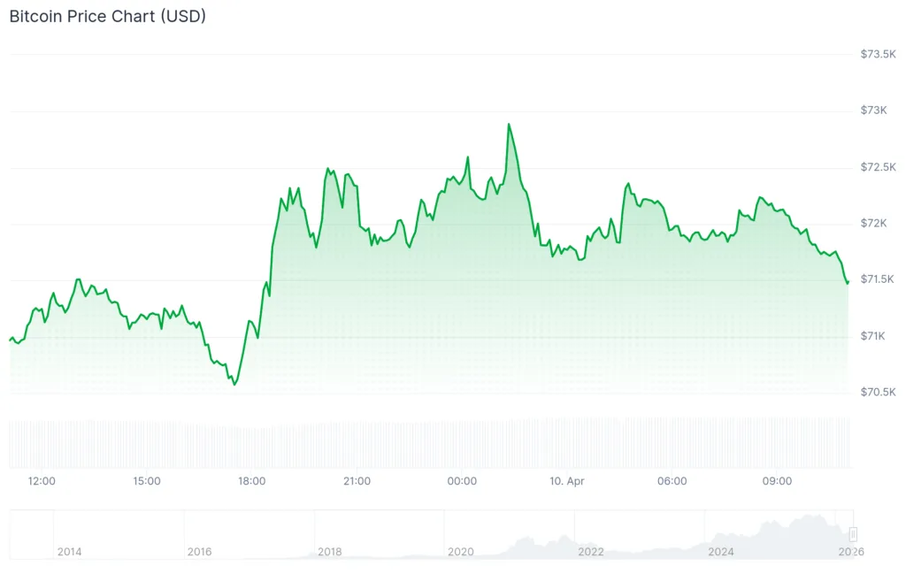 Solo Bitcoin miner beats 300-year odds for rare $225,000 reward