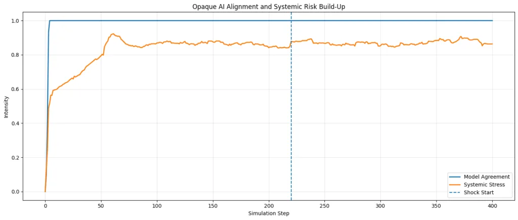 The black box economy: When nobody understands the market anymore The black box economy: When nobody understands the market anymore
