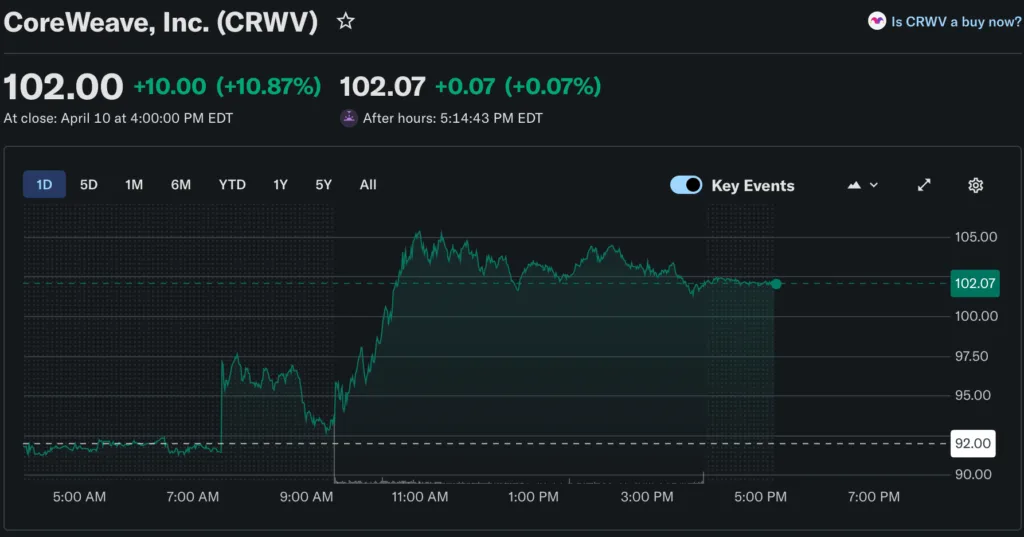 Source: Yahoo Finance